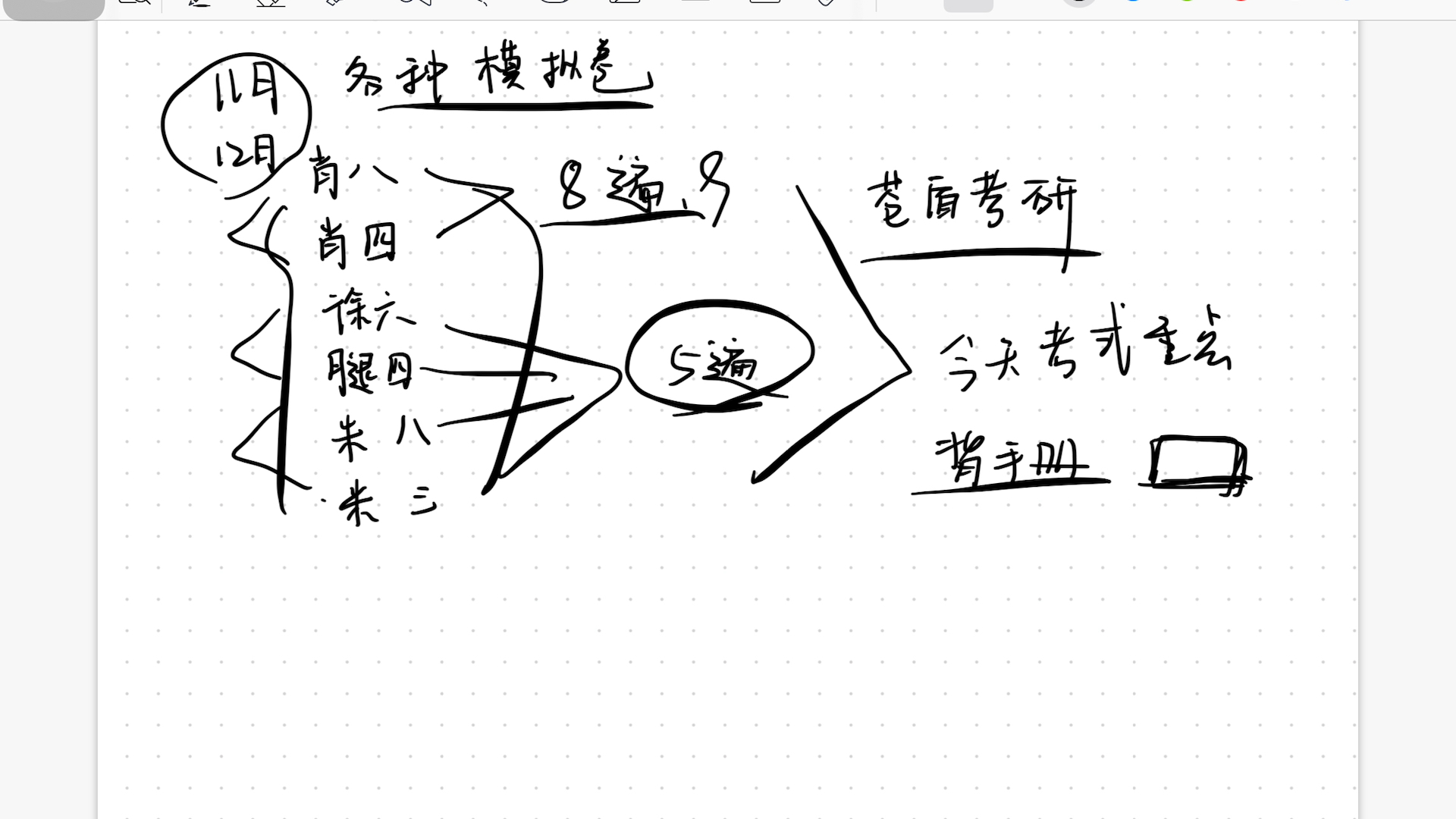 考研政治如何备考?这是博主1年以来备考走过的弯路,希望对大家有用.看完这个视频将颠覆你对考研政治常规备考的认知!哔哩哔哩bilibili