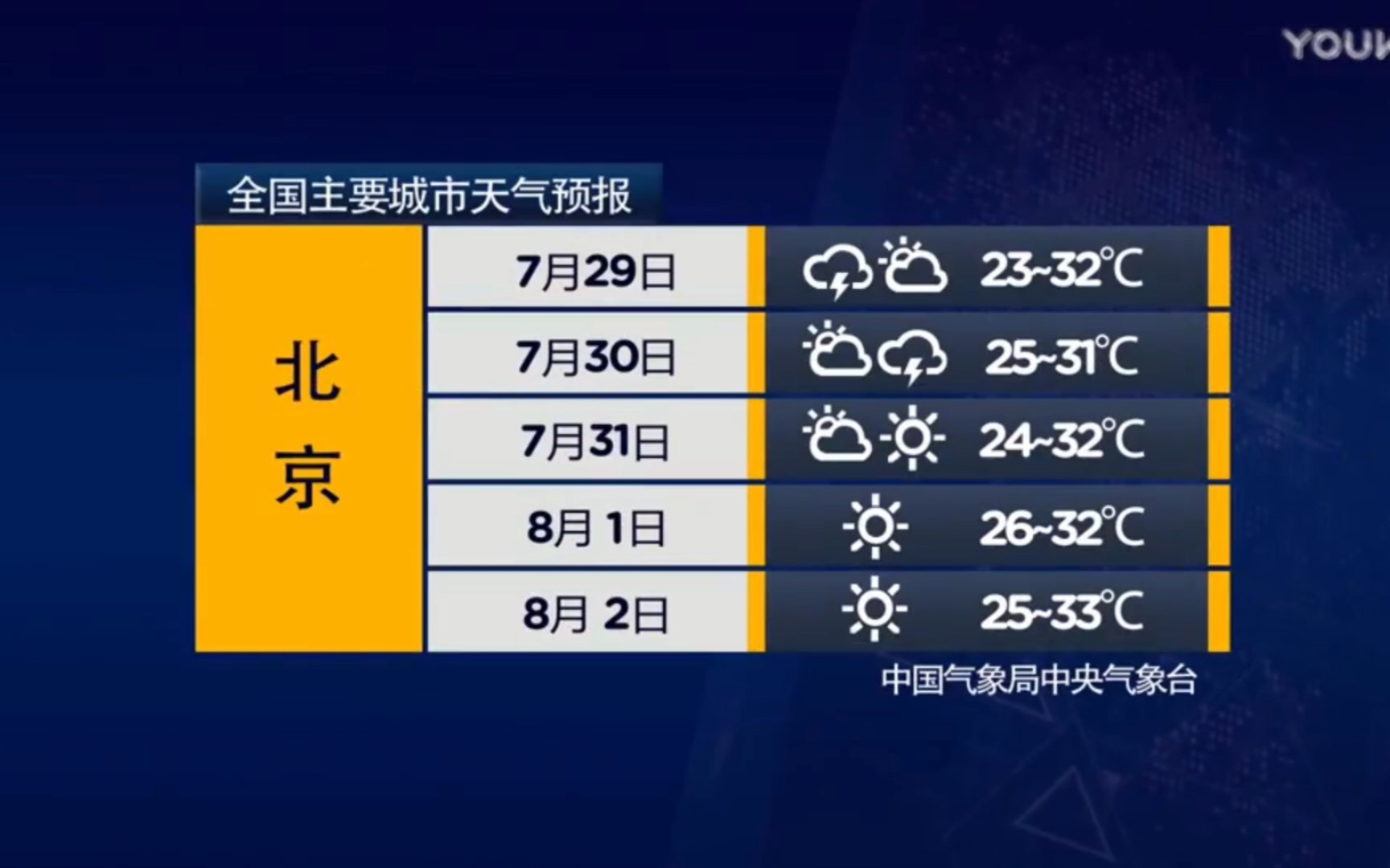 北京今气候候晴间多云阵风五六级带来大范围降温预警