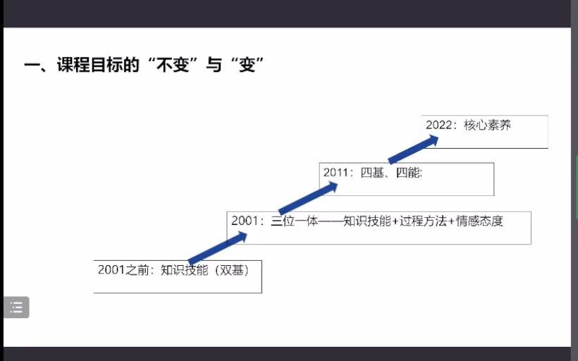 从课程目标的“变”与“不变”看教学改革热点孙晓天哔哩哔哩bilibili