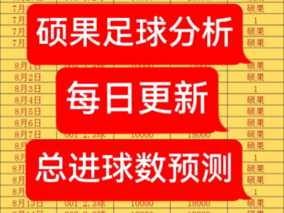 今日足球进球数预测 今晚仅一场比赛 进球数预测已出 大家有想法也可评论区讨论 预祝今晚比赛顺利哔哩哔哩bilibili