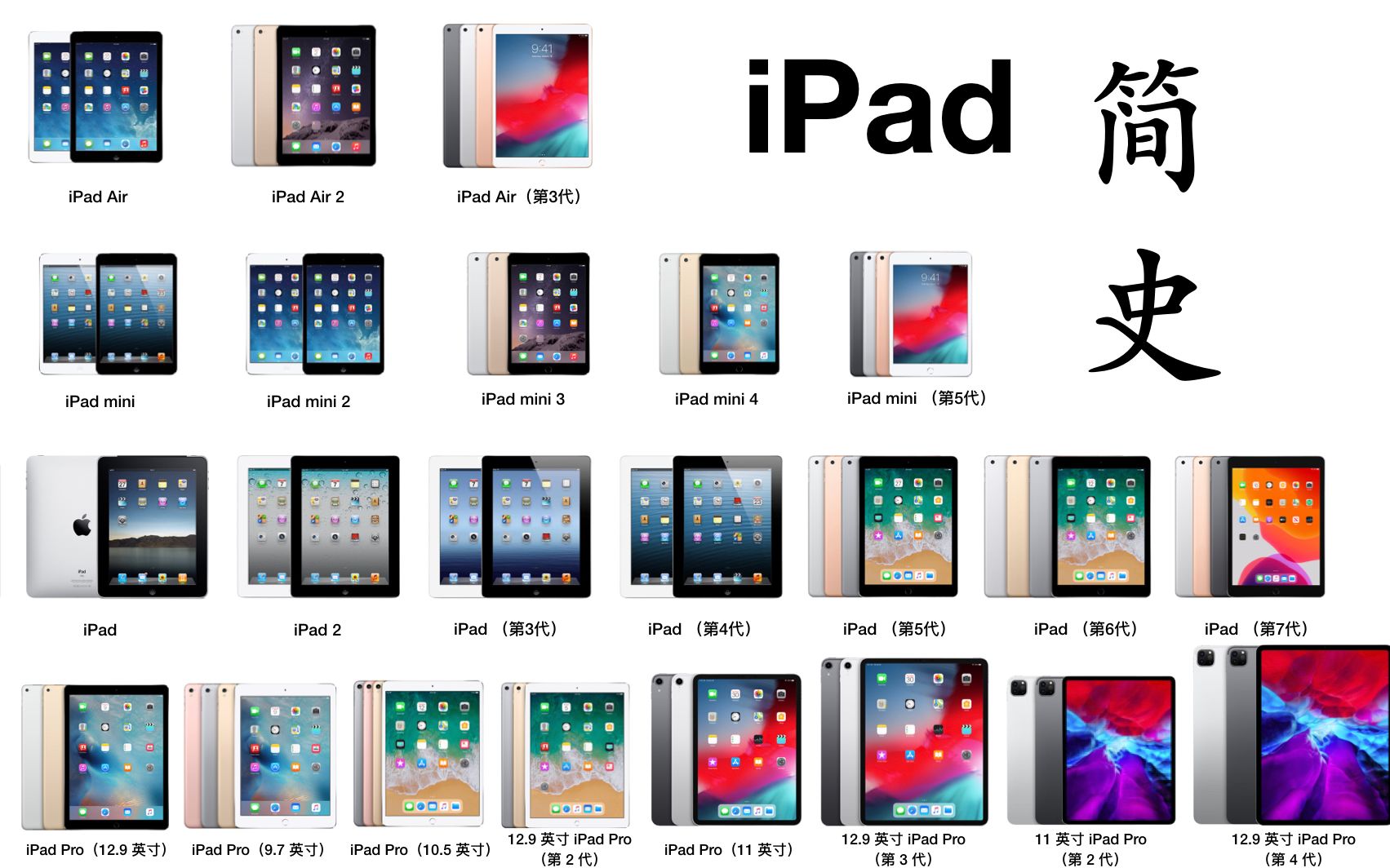 【Apple】iPad 简史  iPad 十周年 3分钟了解 iPad 发展史哔哩哔哩bilibili