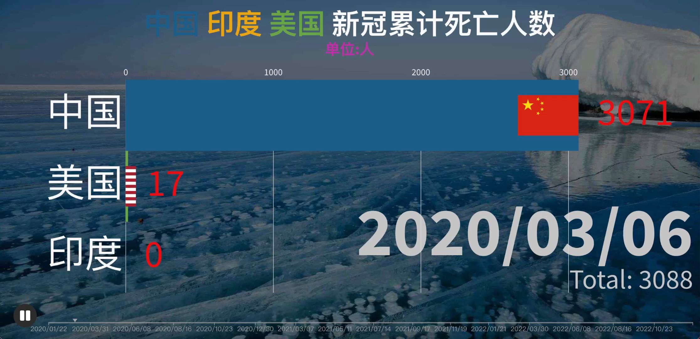 新冠疫情最新消息今天死亡人数(新冠疫情最新消息今天死亡人数是多少)