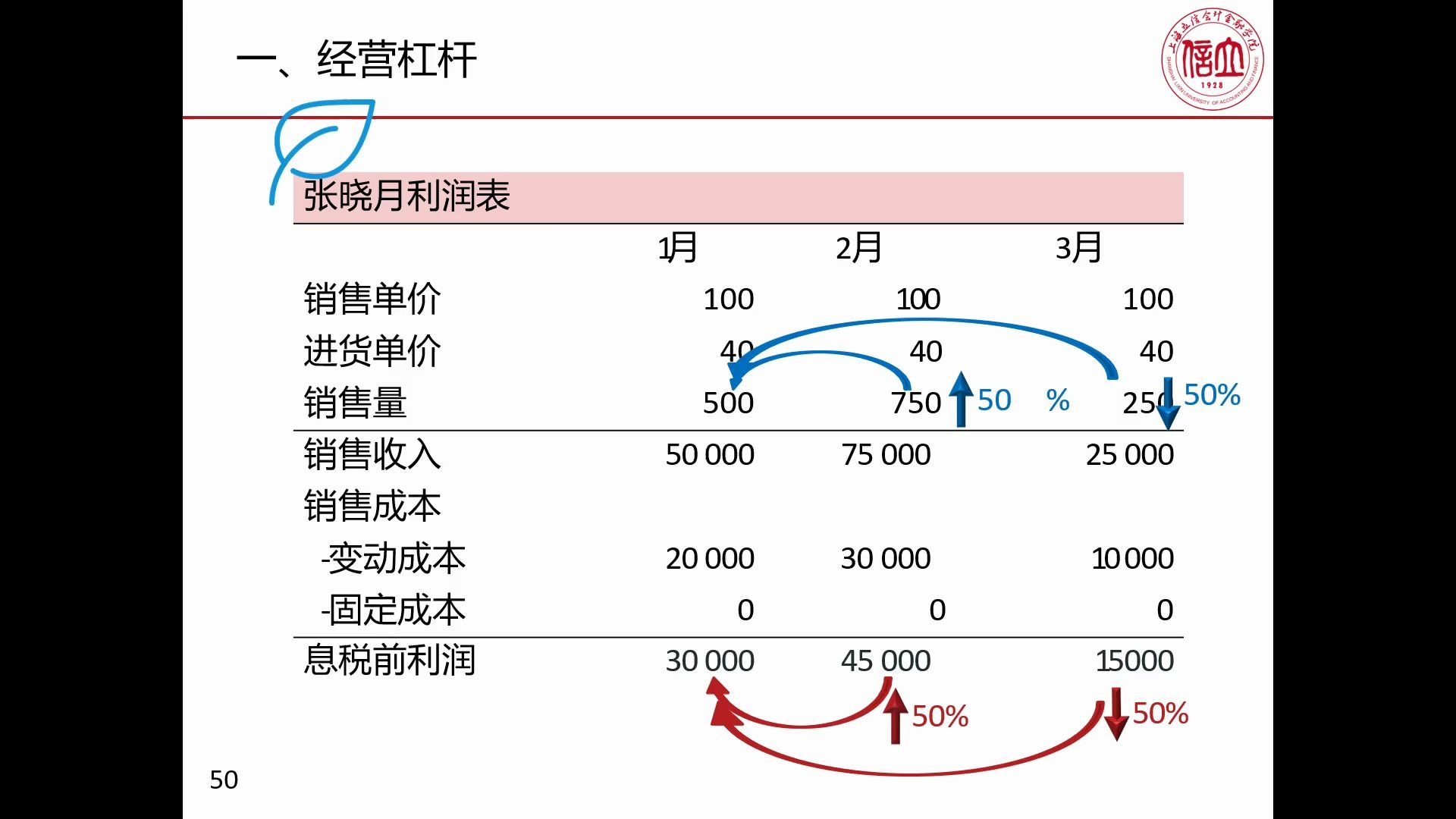 财务杠杆哔哩哔哩bilibili