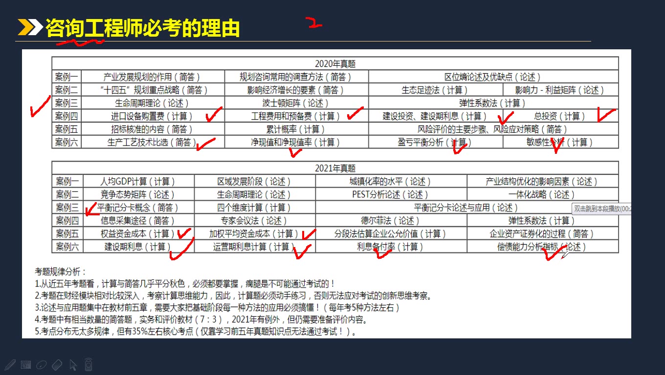 [图]咨询工程师必考的理由