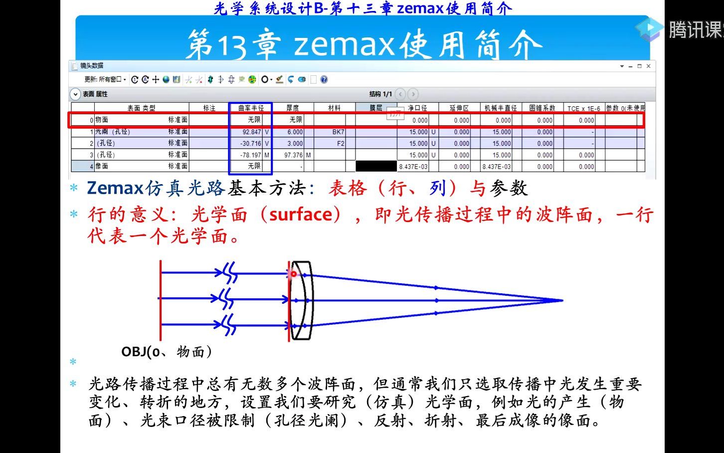 [图]ZEMAX使用简介2