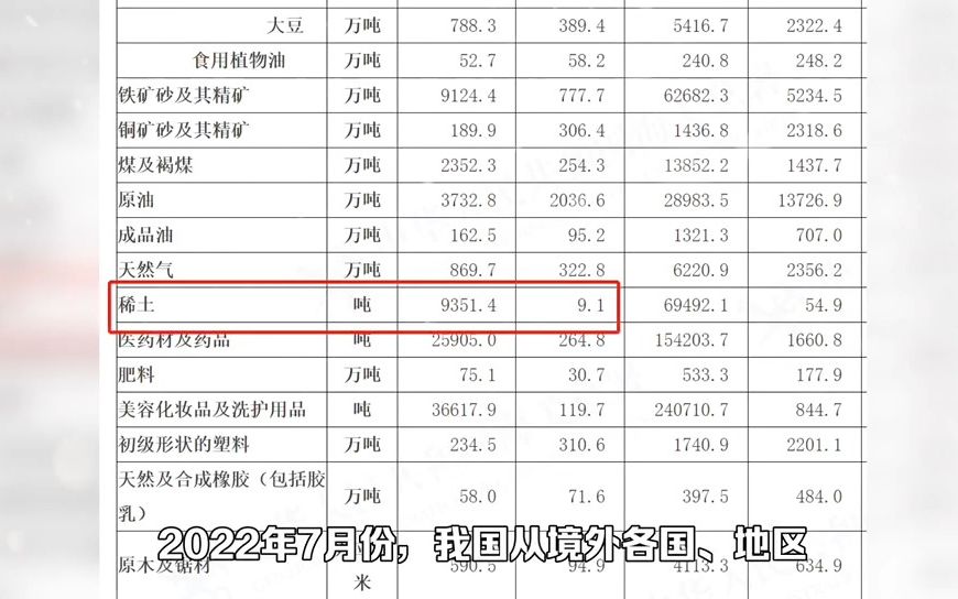 7月份,我国从美国进口了7076.738吨稀土矿,价格如何呢?哔哩哔哩bilibili