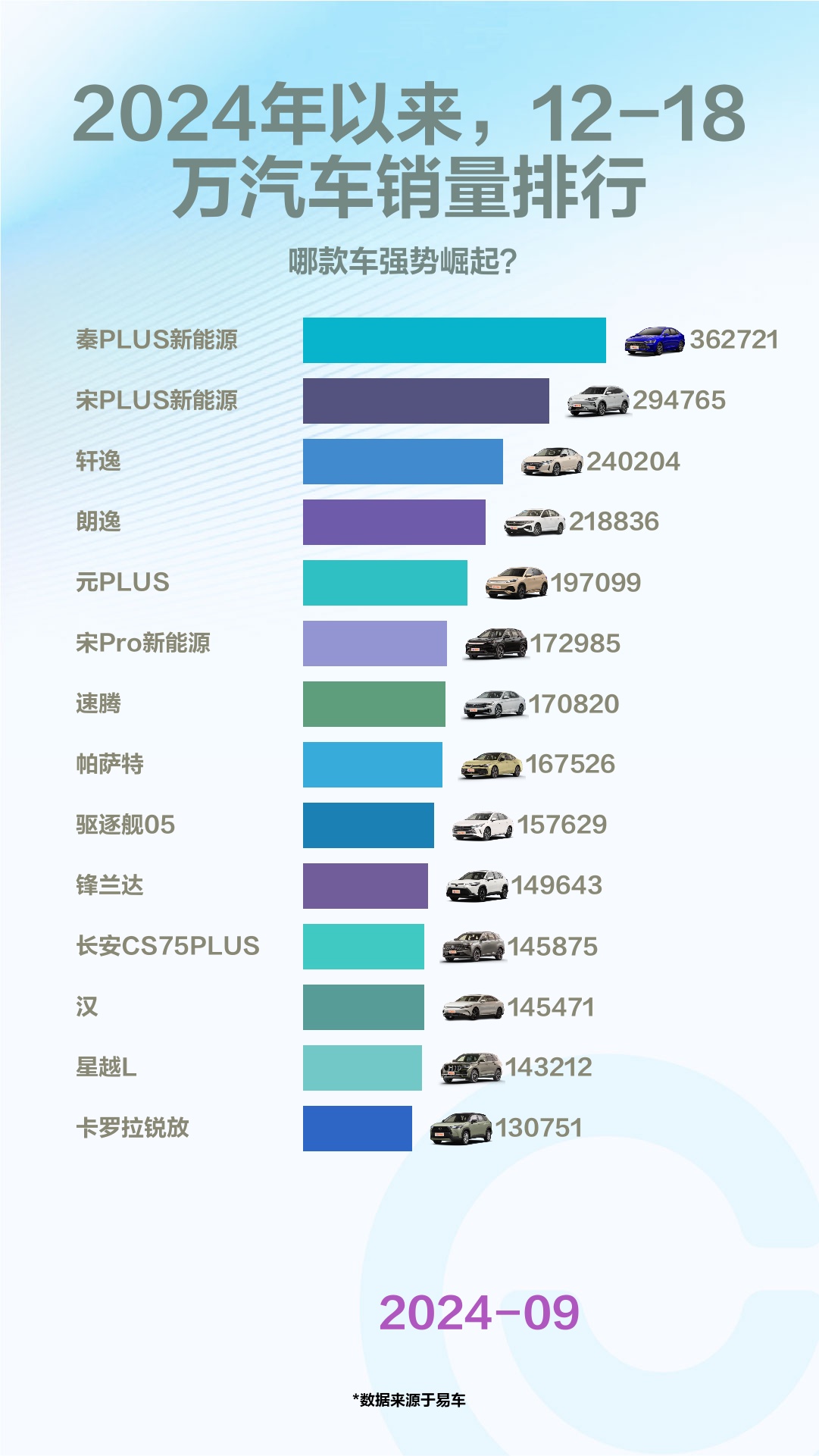 2024年以来,1218万汽车销量排行哔哩哔哩bilibili