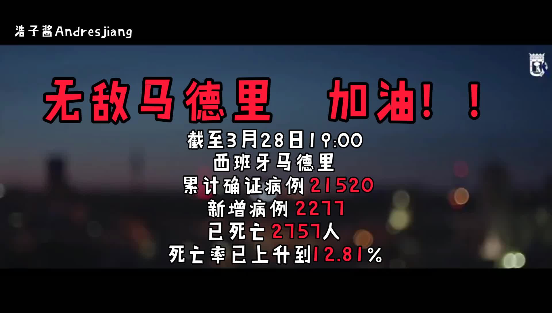 [图]西班牙马德里确诊病例破2万｜死亡累计2757人｜振奋水深火热中的马德里人民｜加油，无敌马德里