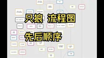 下载视频: 【只狼】三分钟简易攻略流程图 新手建议顺序（含稀世强者，精英怪，忍具，结局道具）