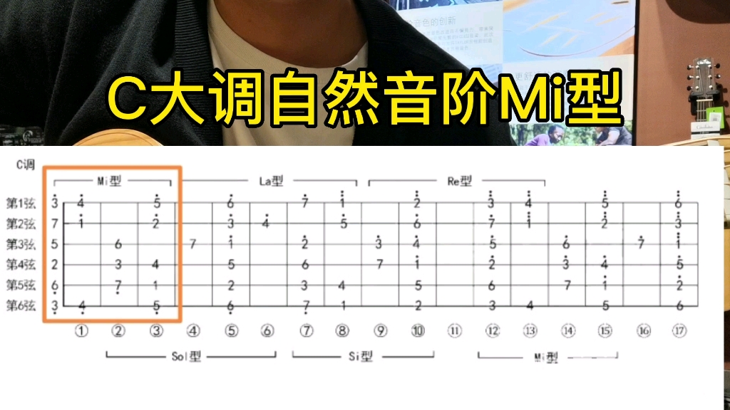 吉他教学 C调音阶 Mi型C大调自然音阶哔哩哔哩bilibili