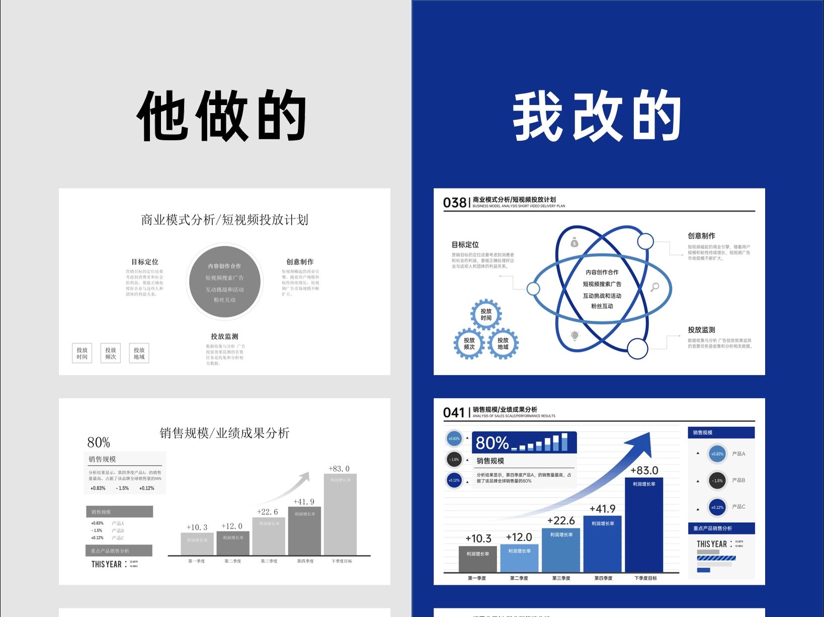 150页模版任选,PPT汇报从此更有趣!哔哩哔哩bilibili