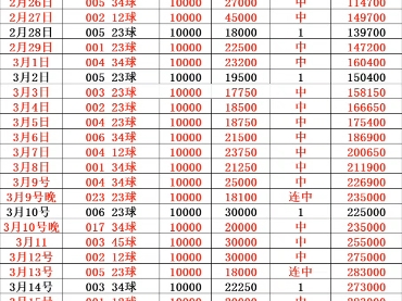 大民进球数推的有点晚,更新的有点稳,兄弟们还等什么!哔哩哔哩bilibili