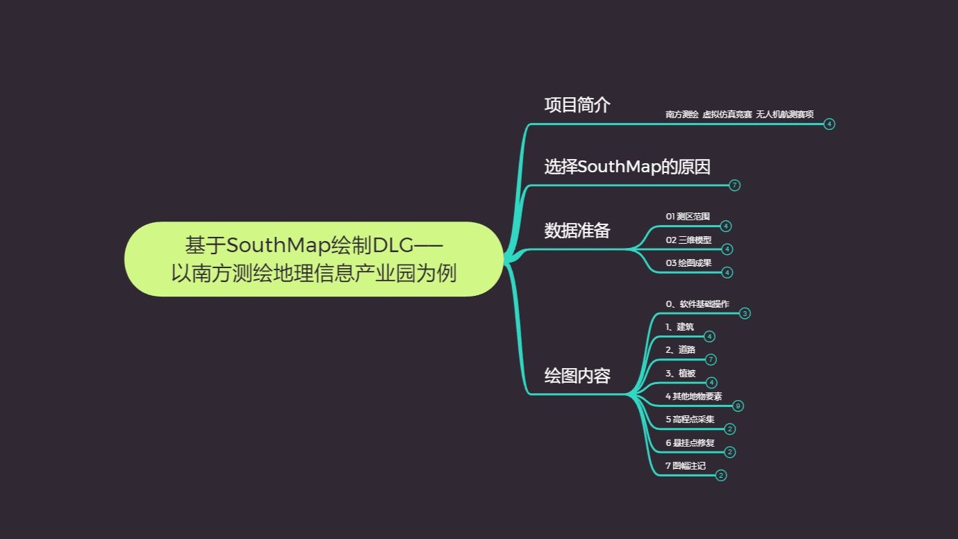【B-03-无人机航测】基于SouthMap绘制DLG——以南方测绘地理信息产业园为例