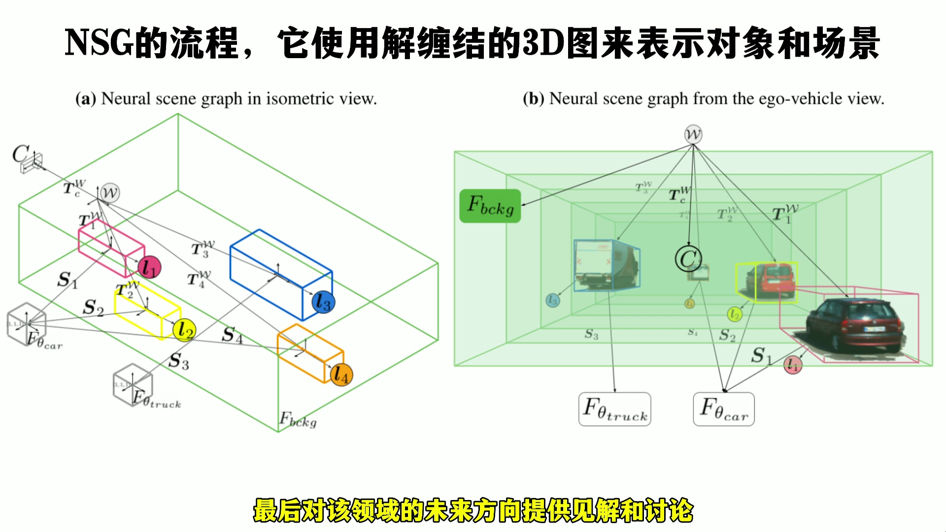 清华最新综述:第一个专门针对NeRF在自动驾驶领域应用的调查,旨在弥补当前文献中存在的明显空白哔哩哔哩bilibili