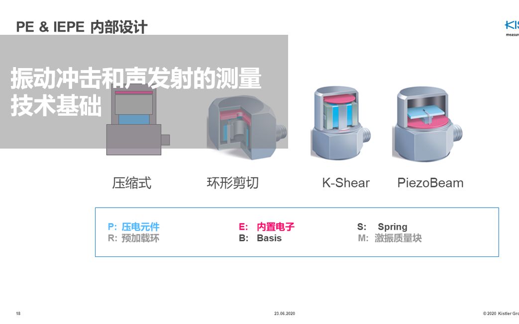 振动冲击和声发射的测量技术基础哔哩哔哩bilibili