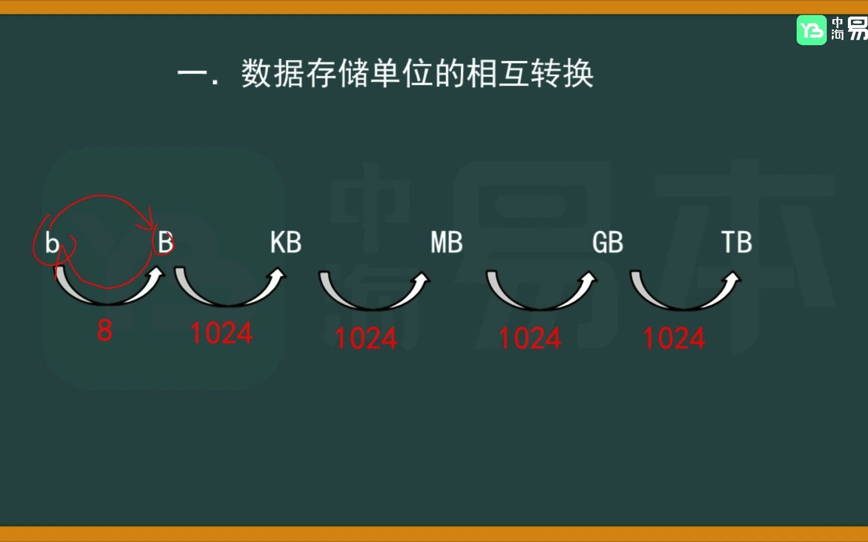 专升本计算机 数据存储单位的转换哔哩哔哩bilibili