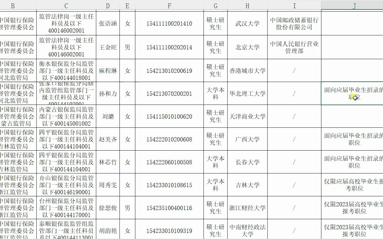 国考国家金融监督管理局录取名单分析,金监局考试,金管局,原银保监会录用名单一览(下)哔哩哔哩bilibili