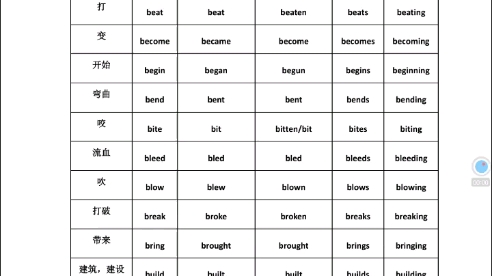 初中英语不规则动词变化汇总哔哩哔哩bilibili