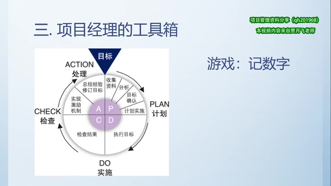 项目管理必备工具箱——PDCA模型哔哩哔哩bilibili