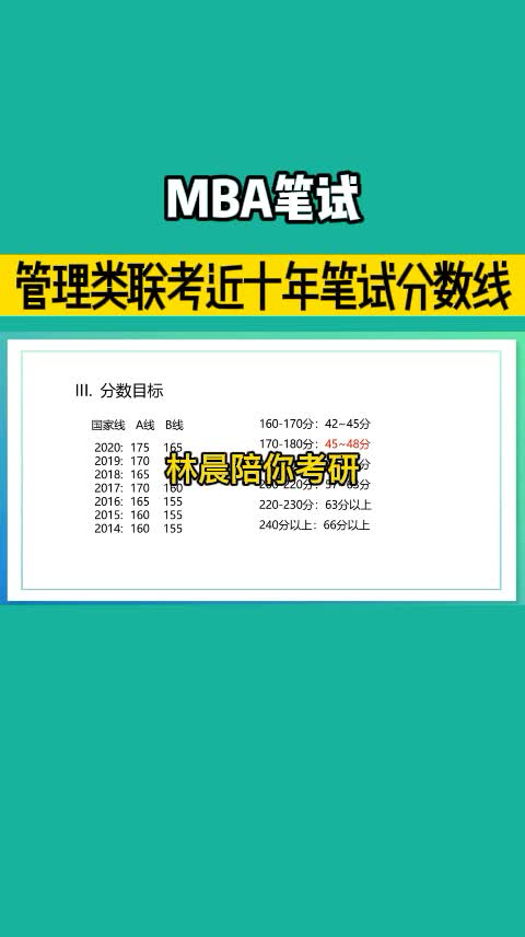 MBA管理类联考近十年分数线统计 mba笔试 林晨MBA 林晨陪你考研哔哩哔哩bilibili