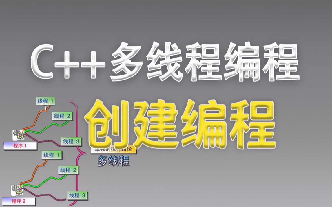 【C++多线程项目】手撸多线程编程基础,从零开始的超细腻多线程基础教程,不怕你学不会,就怕你不学!哔哩哔哩bilibili