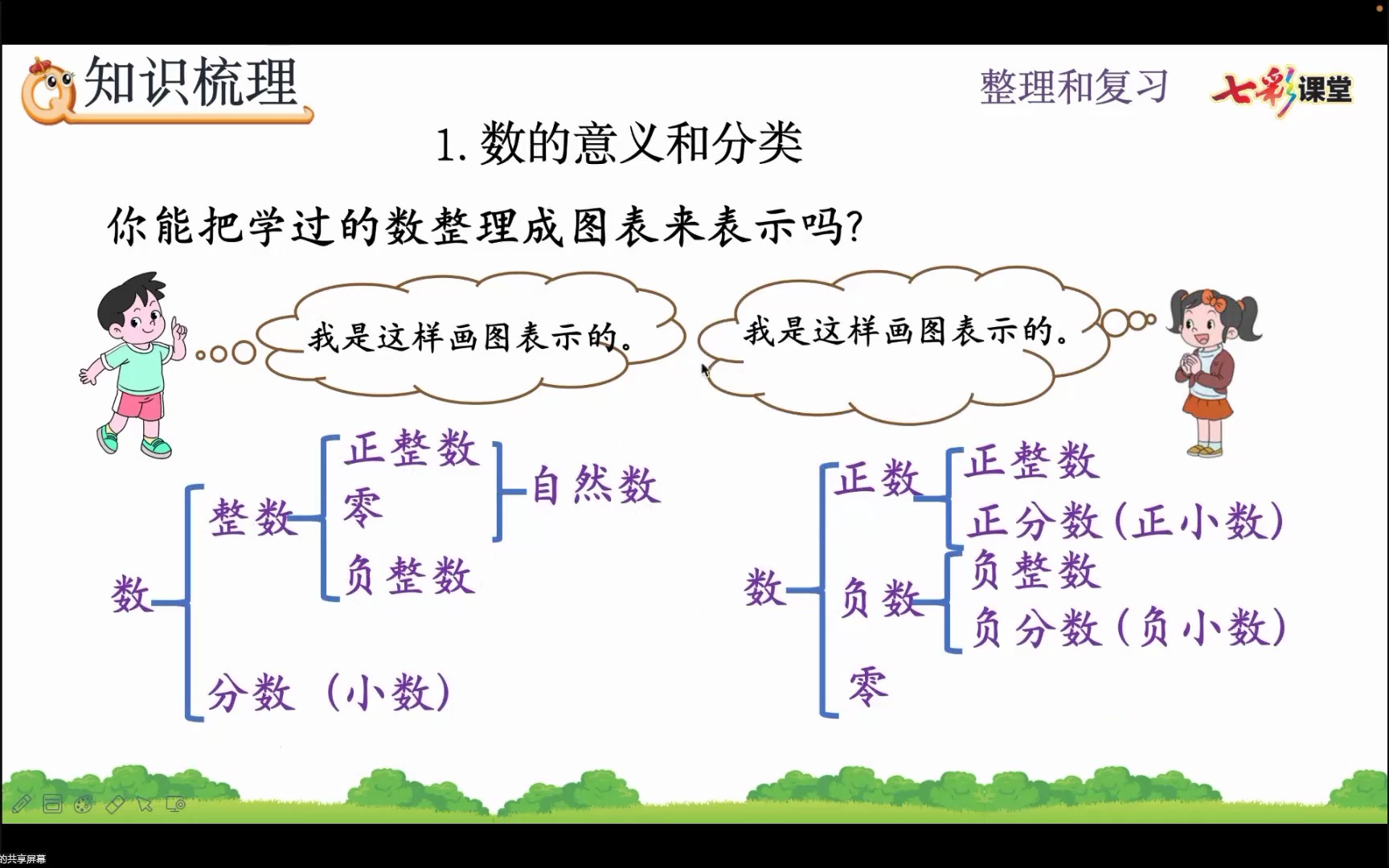 人教版六年级下册复习数与代数哔哩哔哩bilibili