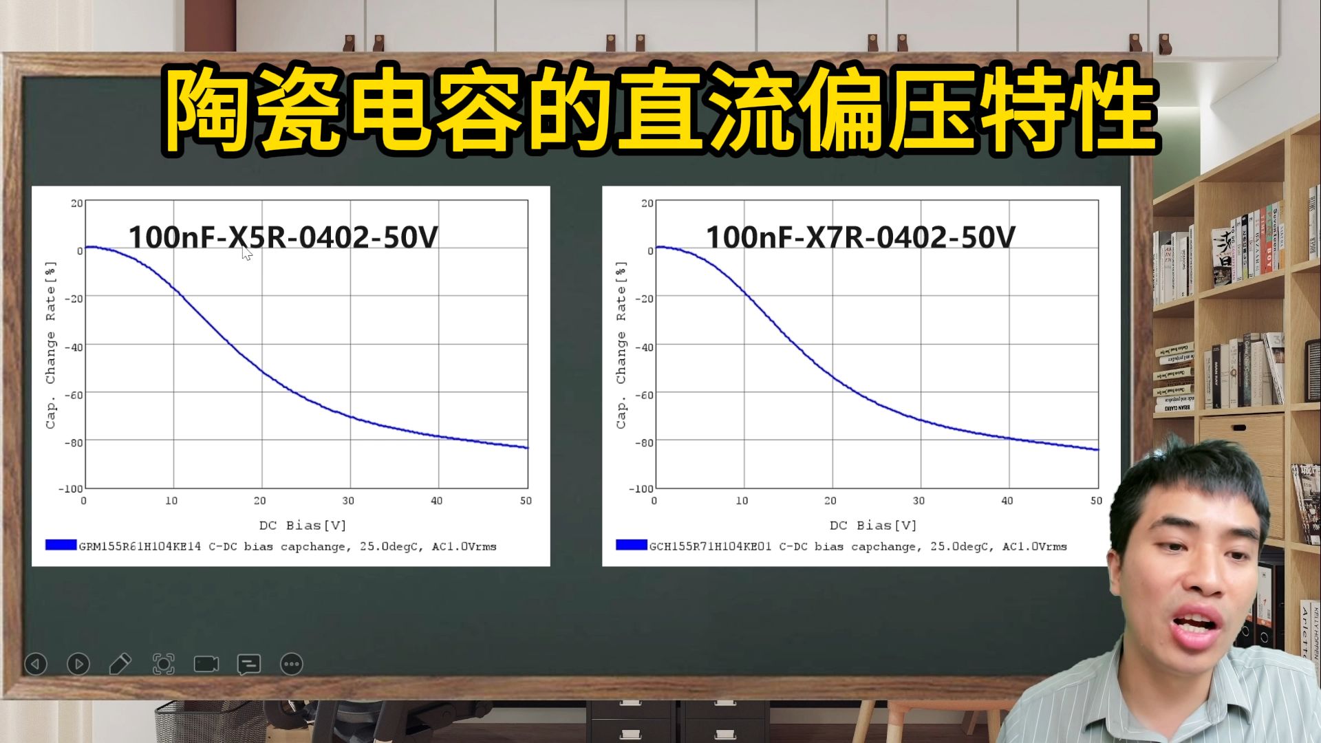 陶瓷电容的直流偏压特性哔哩哔哩bilibili