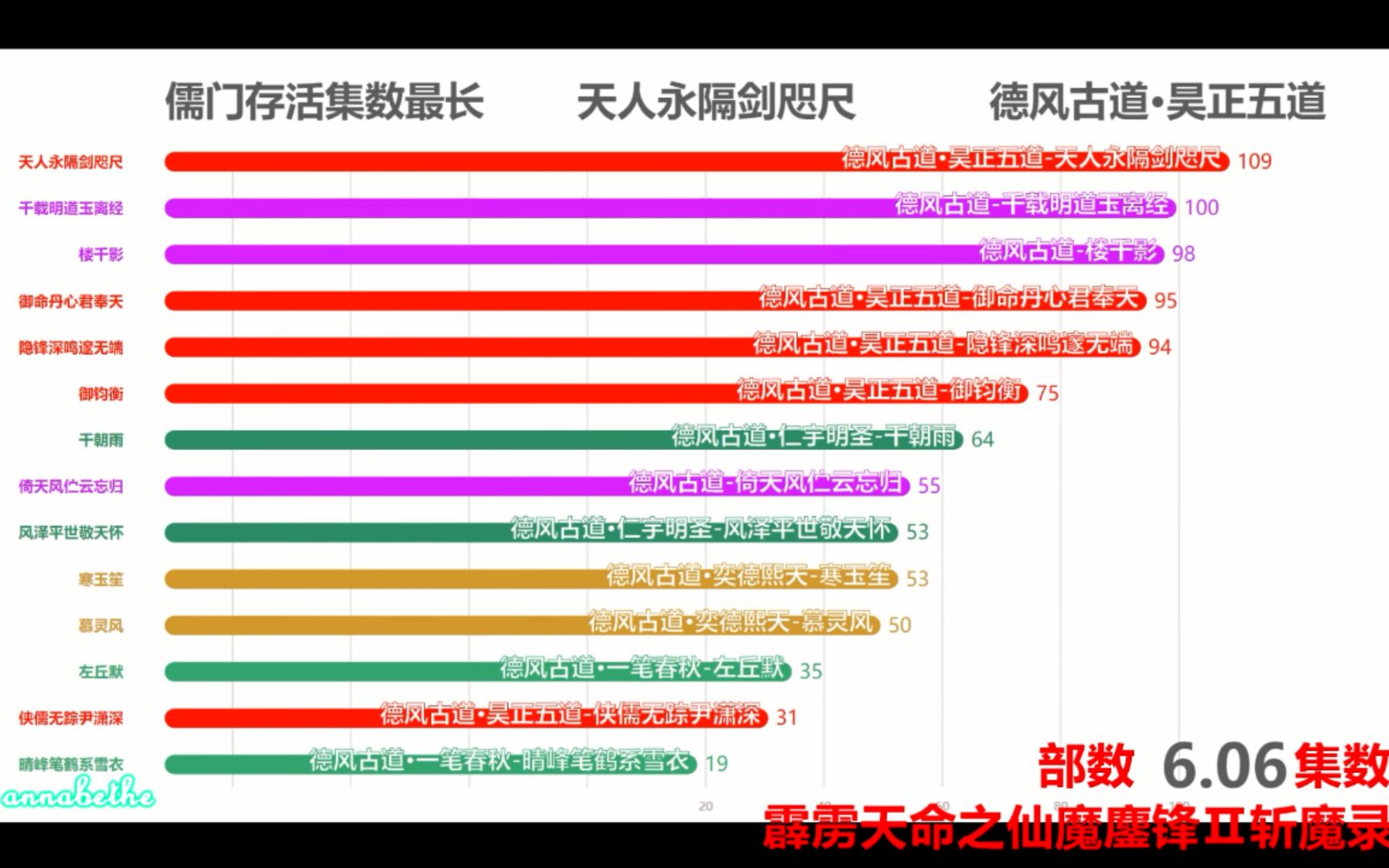 【数据可视化】九轮燎原至今伪儒门人物群像哔哩哔哩bilibili