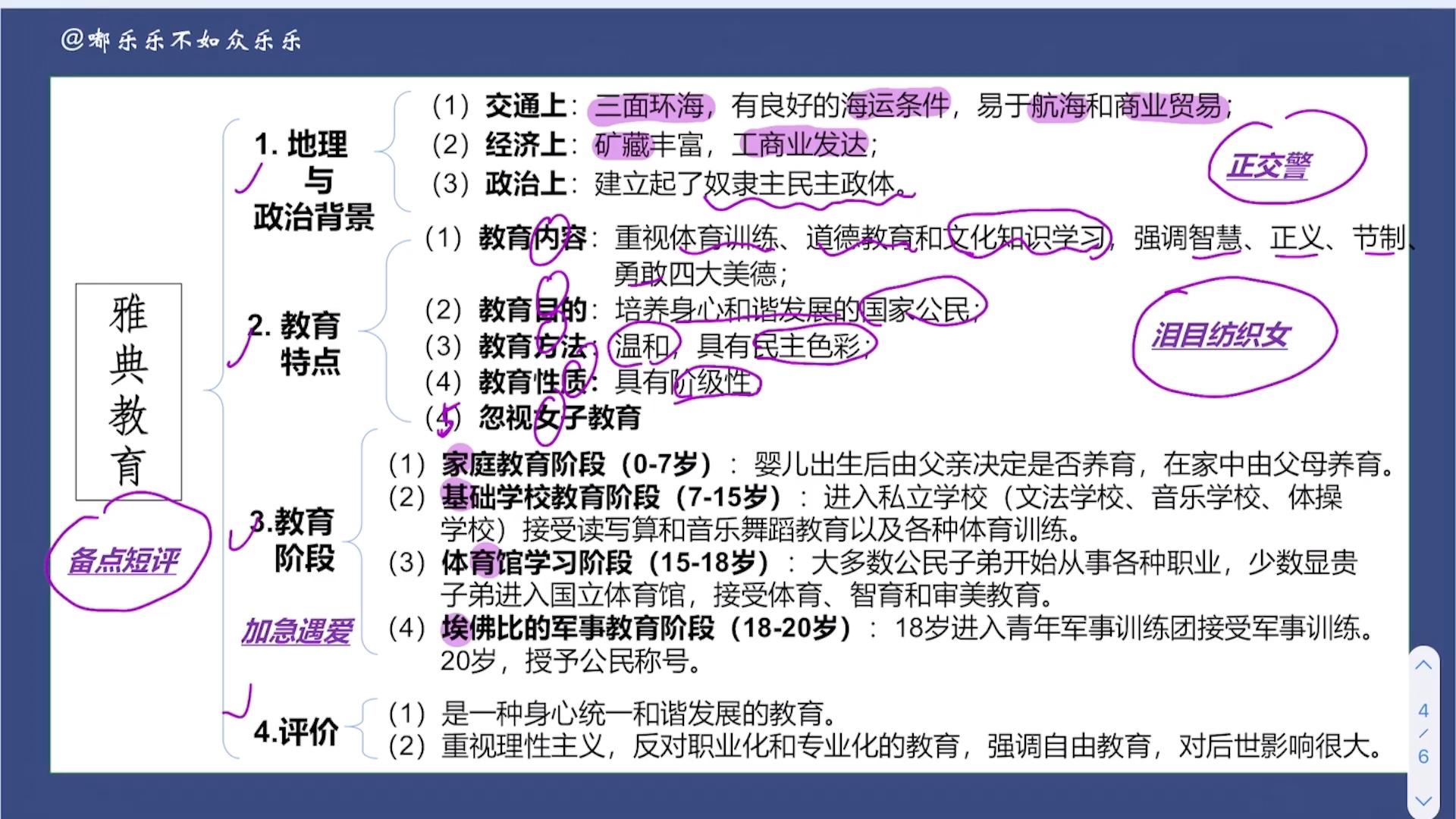 外国教育史 斯巴达、雅典教育哔哩哔哩bilibili