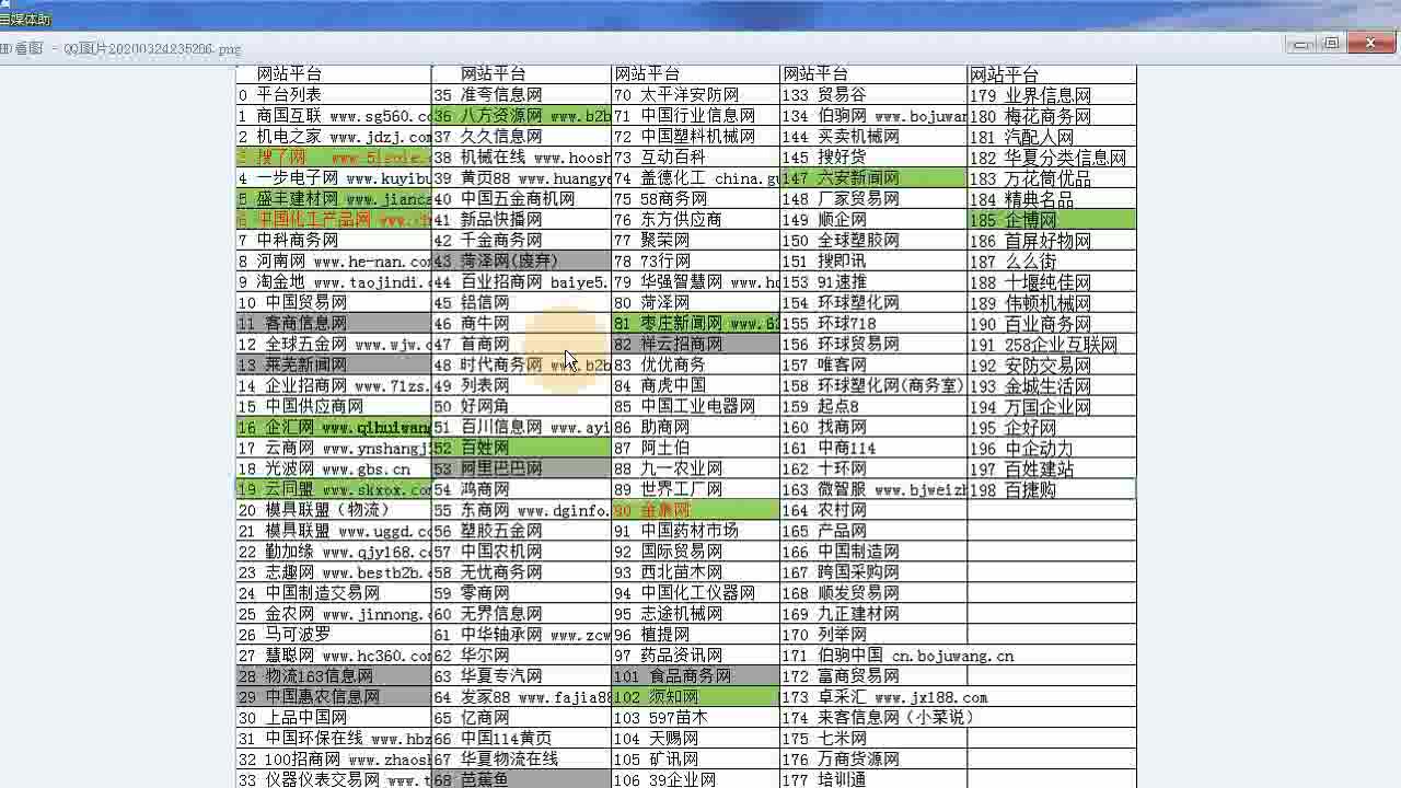 博世企业汇讯呱呱网的八个平台教程哔哩哔哩bilibili