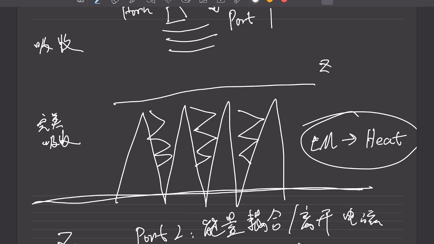 电磁场中端口与负载哔哩哔哩bilibili