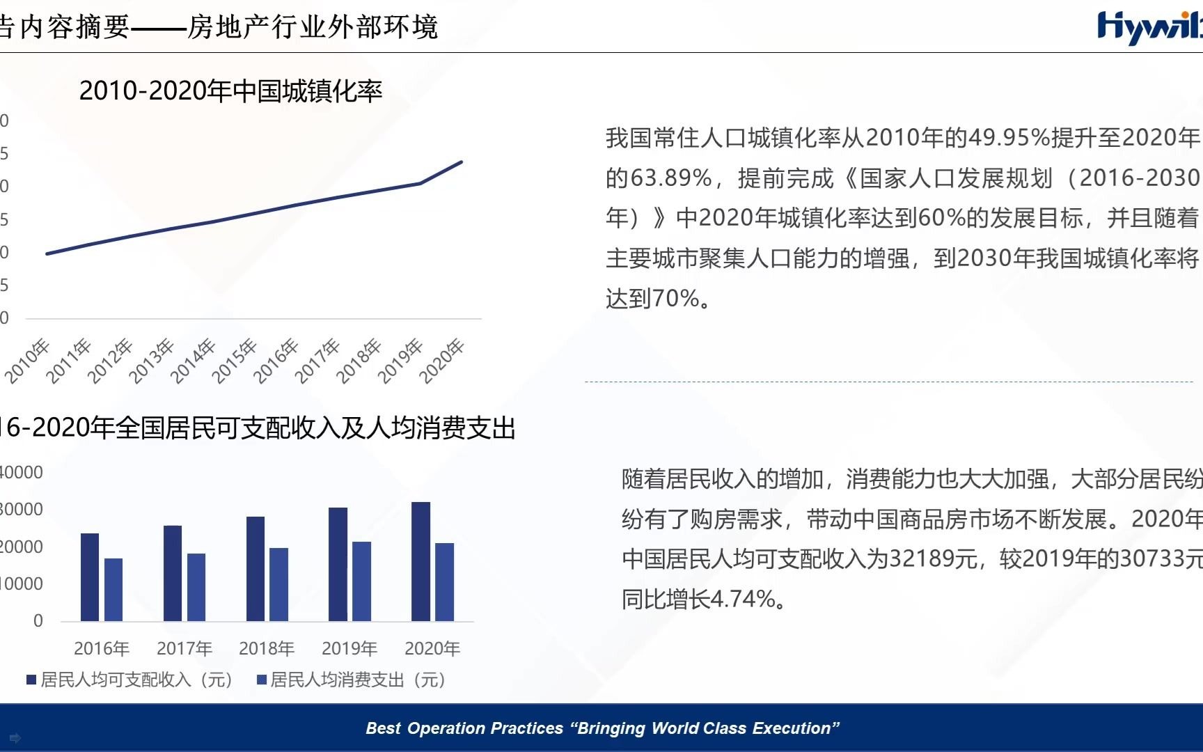 [图]【慧朴咨询】2021年中国房地产行业研究报告