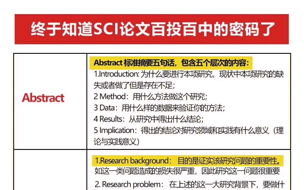 SCI论文百投百中的密码,用起来吧!哔哩哔哩bilibili