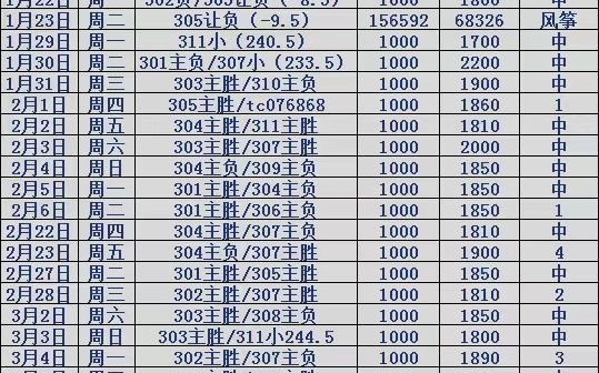 周二竞猜足球赛事分析北单足球扫盘世亚预 科威特VS卡塔尔哔哩哔哩bilibili