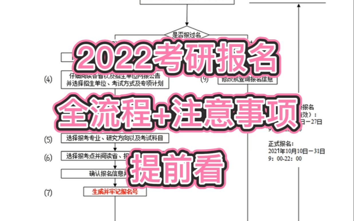 下个月报名,提前看!22考研报名全流程及注意事项!哔哩哔哩bilibili