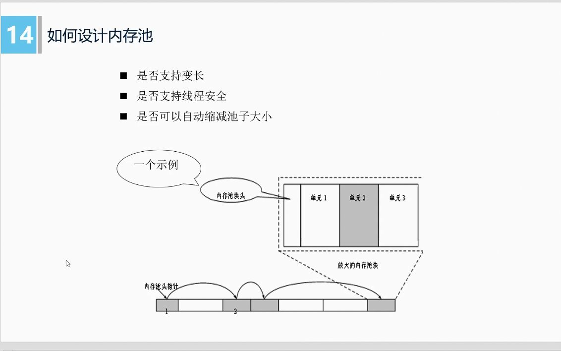 [图]【C++后端开发】高性能服务器为什么需要内存池