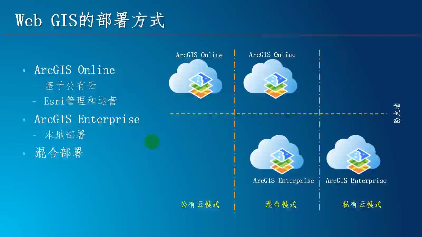 [图]第二章 GIS的主要产品和技术