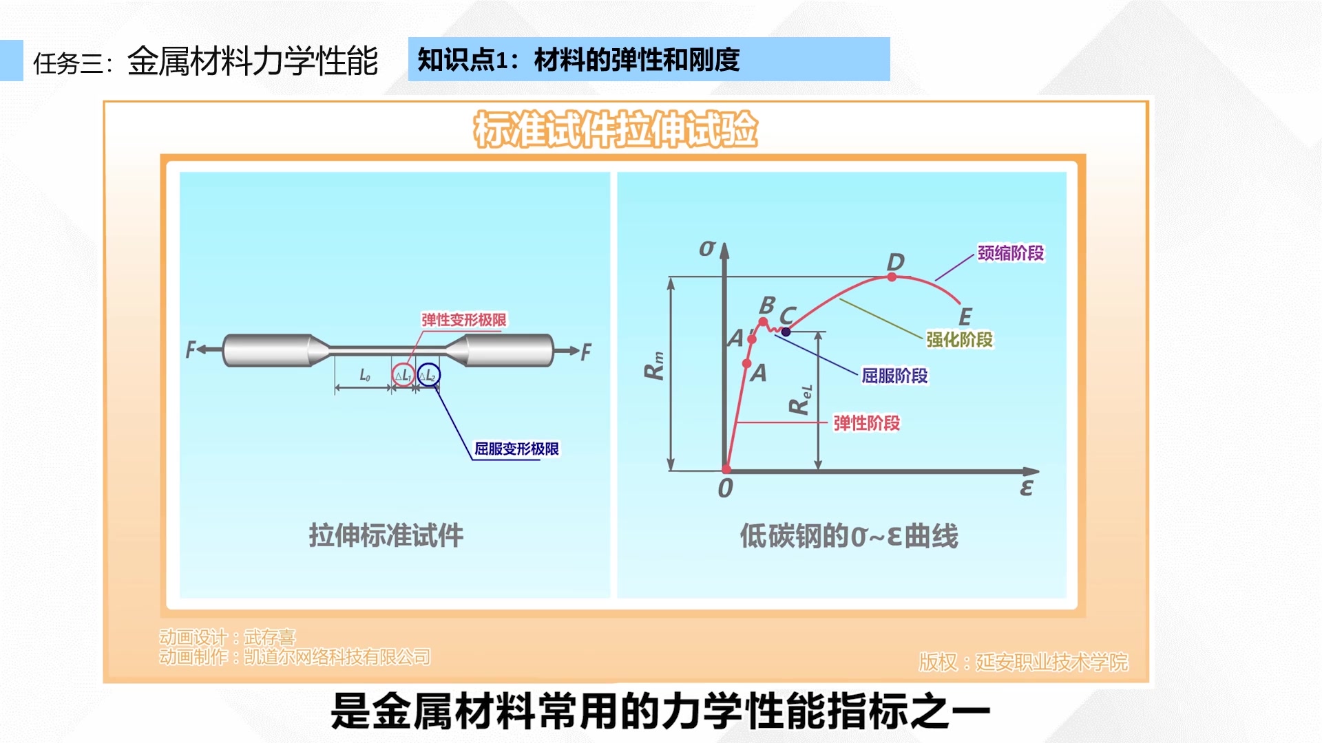 [图]1.3金属材料力学性能