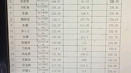 速查!盘州市2022年面向社会公开招聘事业单位工作人员笔试成绩哔哩哔哩bilibili