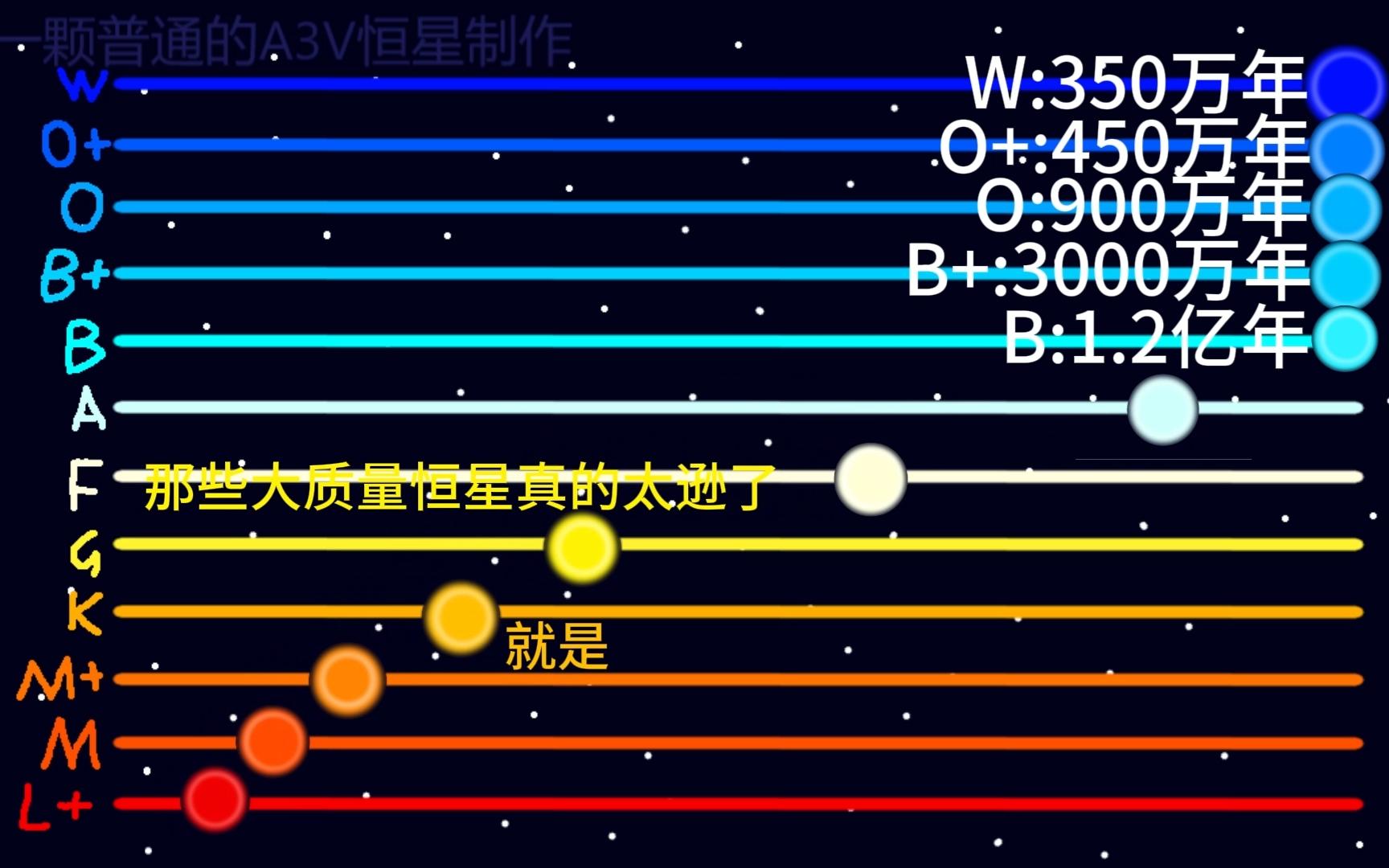 不同恒星的寿命比较哔哩哔哩bilibili