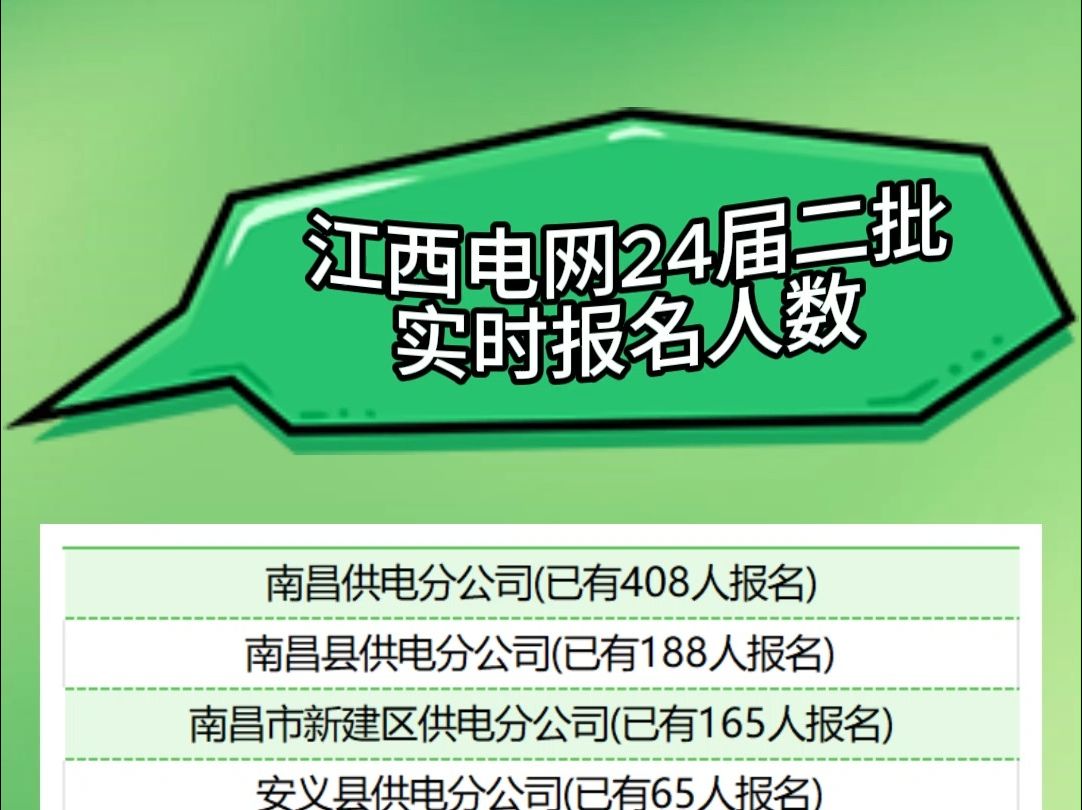 江西电网24届二批实时报名人数,专科大额度缩招,专科生考虑农网曲线救国吧哔哩哔哩bilibili