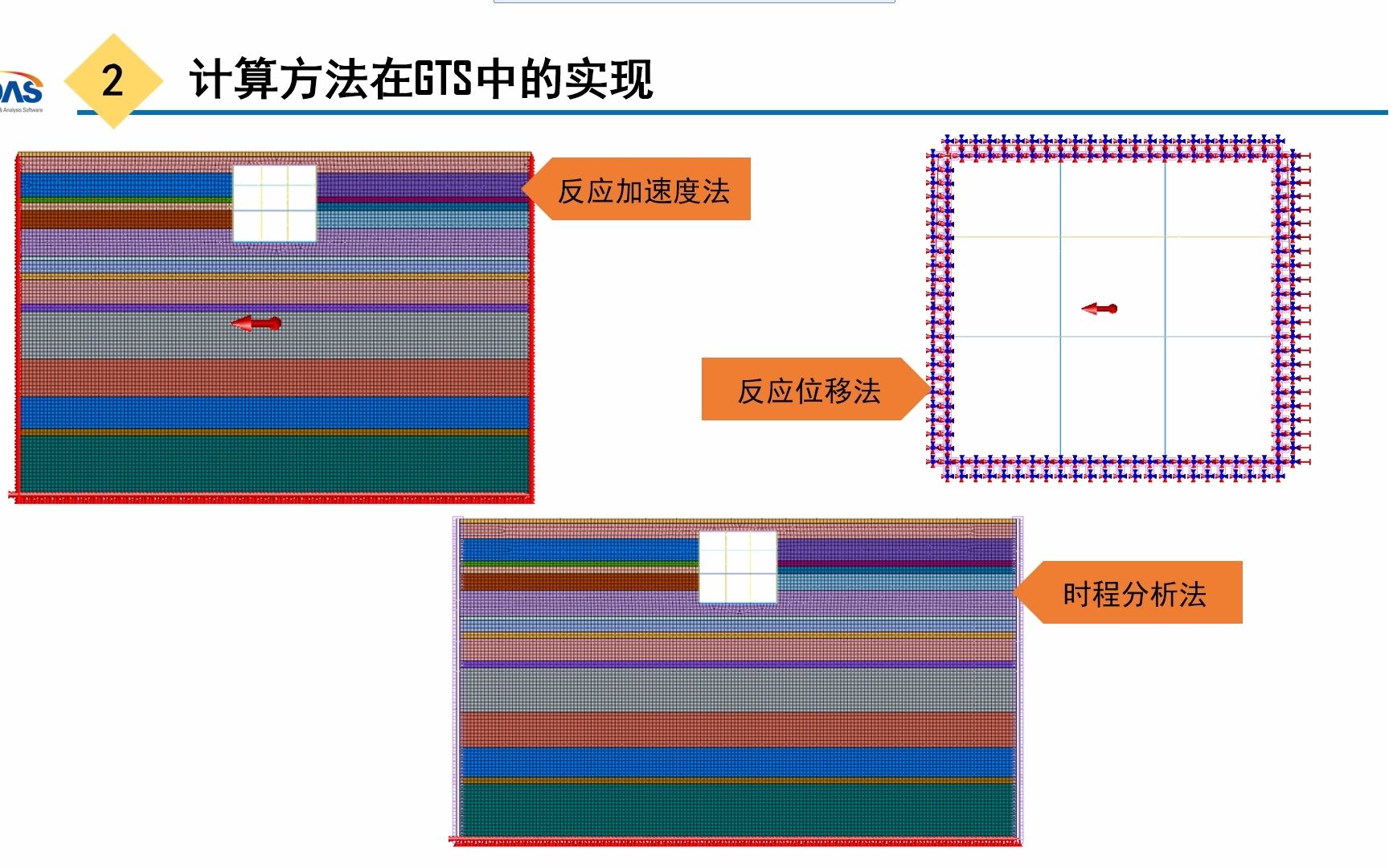 地下结构抗震分析在GTS NX中的实现及规范(GB 509092014 VS GB T513362018)对比2哔哩哔哩bilibili