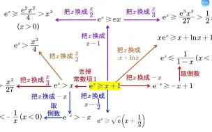 Descargar video: 常见不等式放缩关系