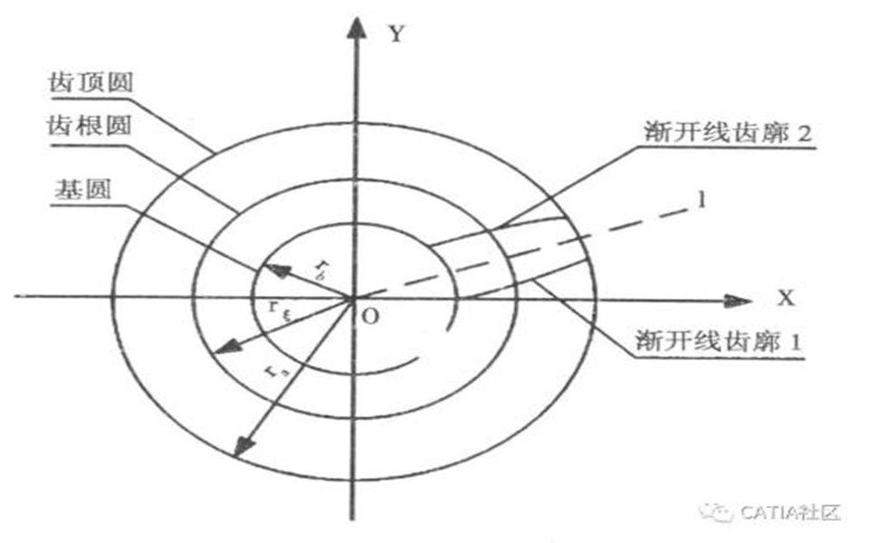 渐开线标准齿轮的基本参数和几何尺寸哔哩哔哩bilibili