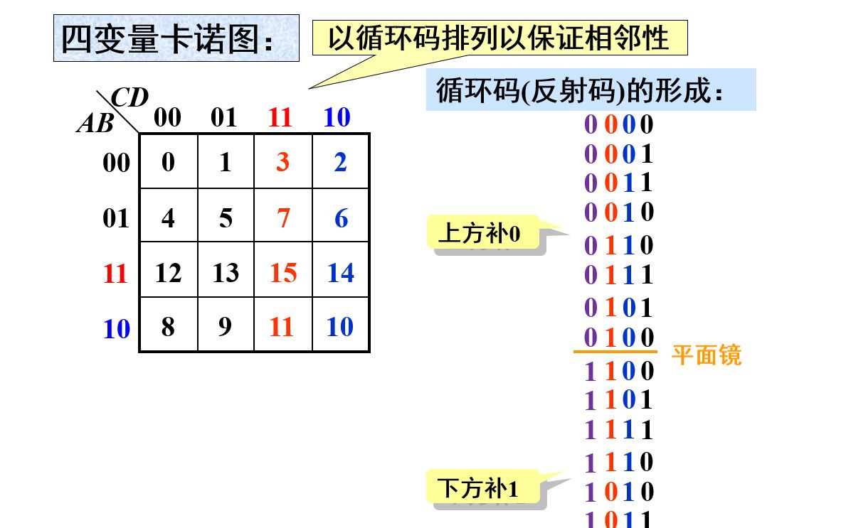 [图]卡诺图化简--手把手教，一学就会！