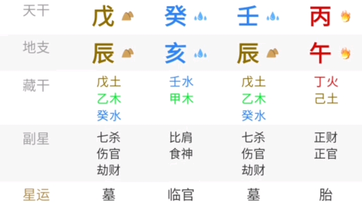 男命八字看婚姻运势哔哩哔哩bilibili