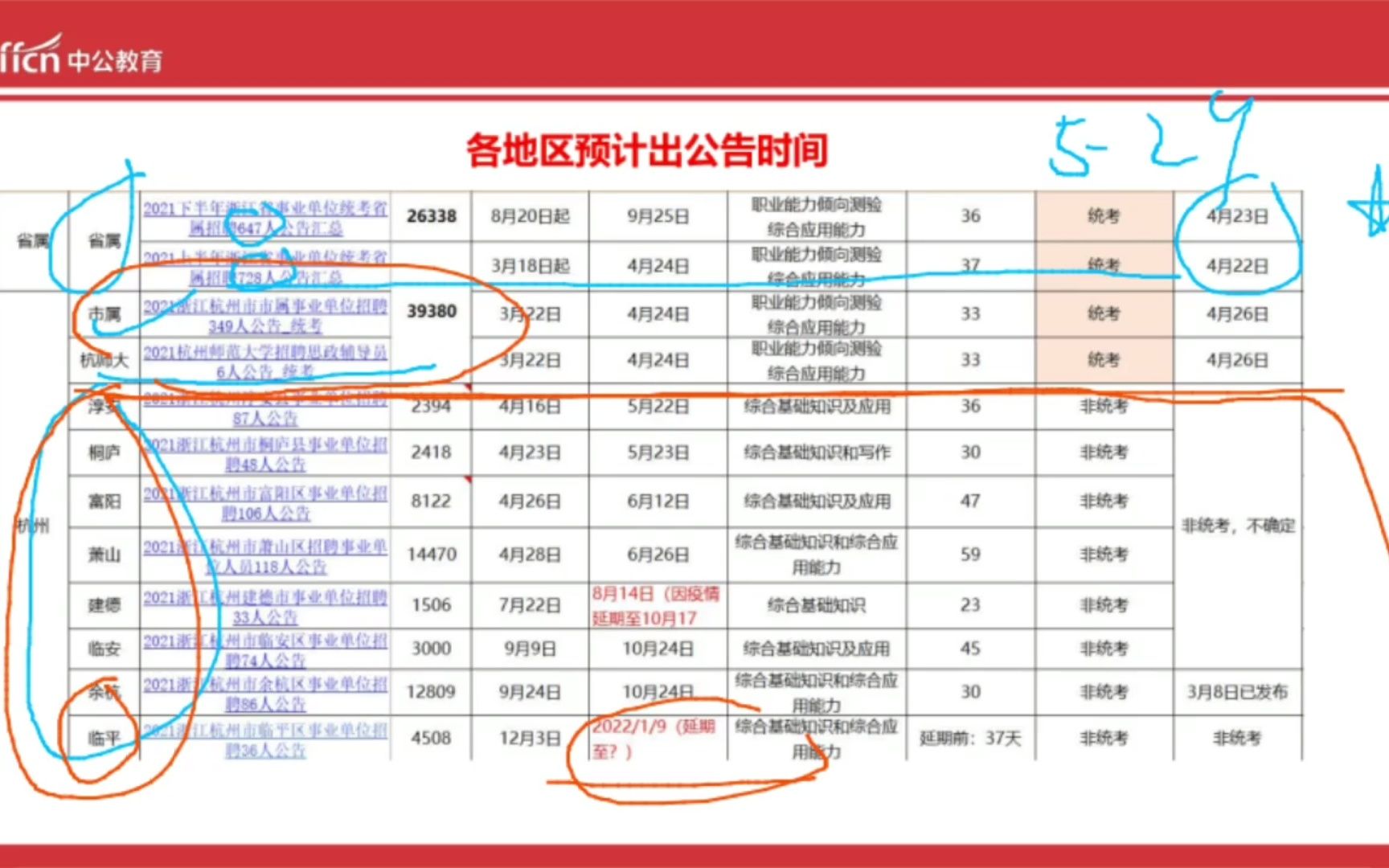 杭州市事业单位往年公告解析哔哩哔哩bilibili