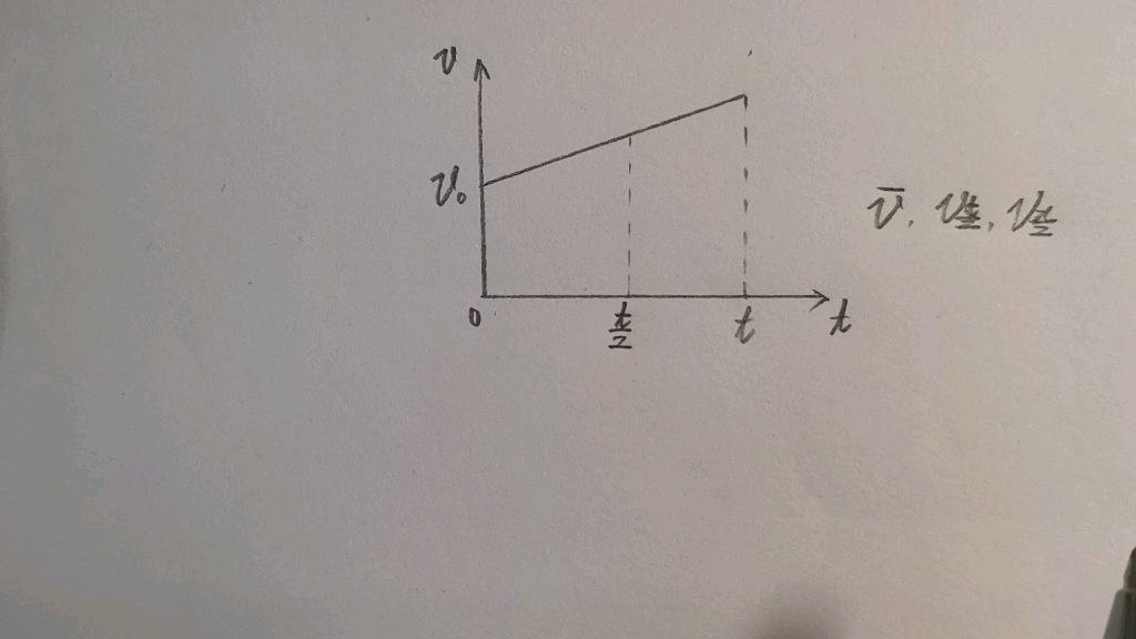 [图]匀变速直线运动的平均速度、中间时刻的速度、中间位移处的速度