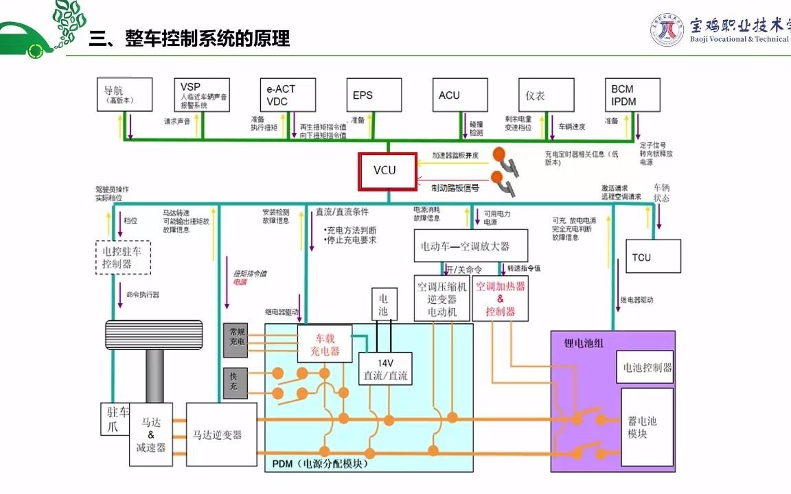 整车控制器概述哔哩哔哩bilibili