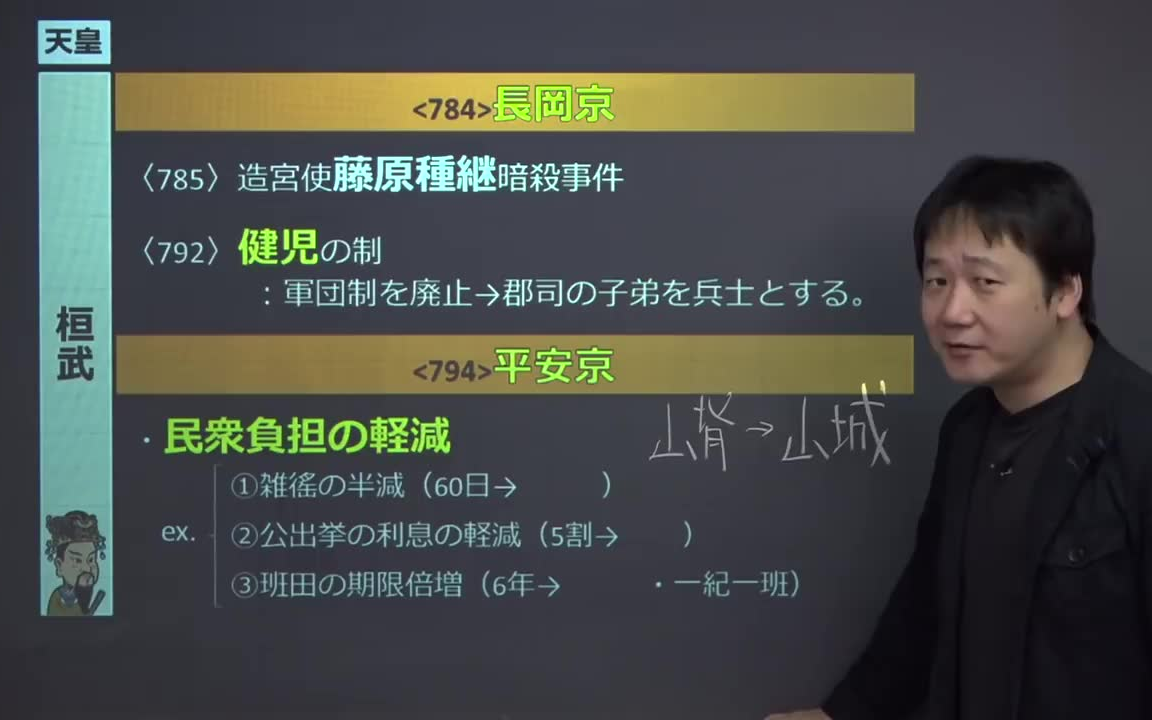 【日本中学历史】 平安时代哔哩哔哩bilibili